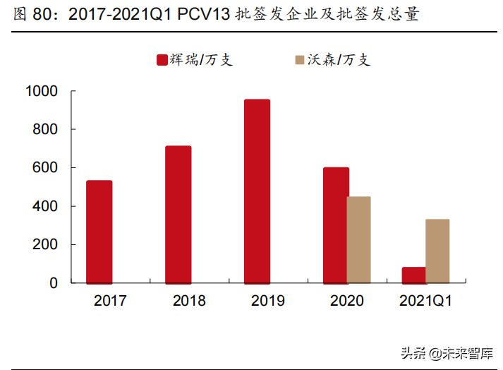 医药行业2022年投资策略：拥抱医药创新，优选高景气赛道