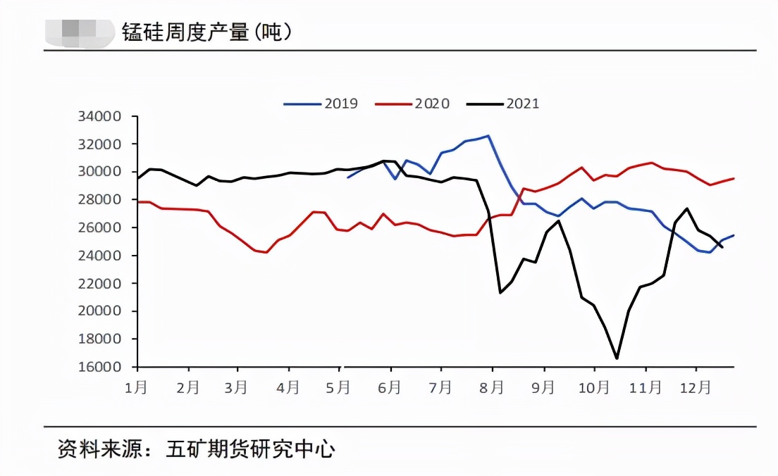 多空交织锰硅筑底“反攻号角”何时吹响？