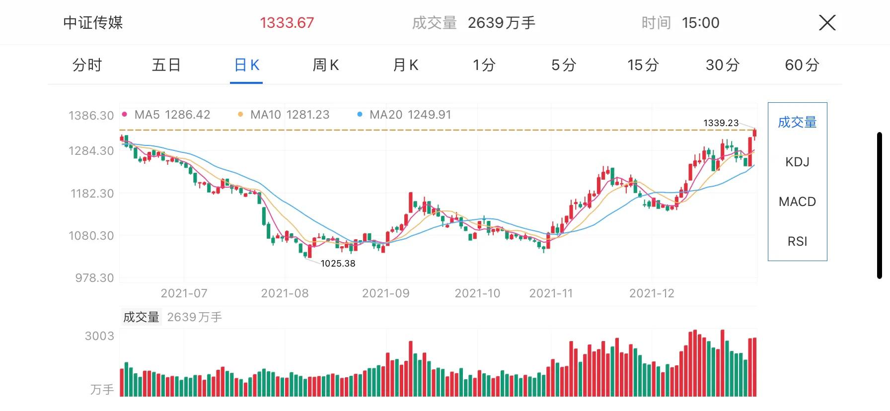 淺談元宇宙概念基金