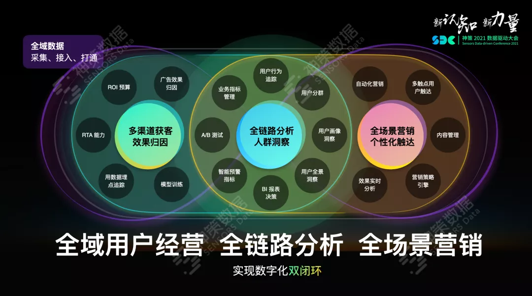 神策数据曹犟：全域用户经营分析与营销闭环产品体系构建