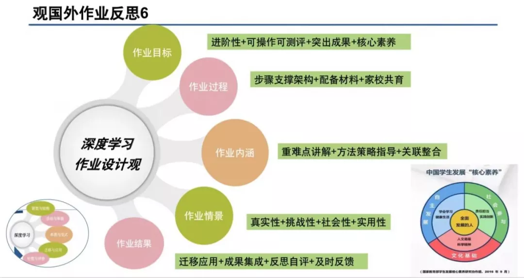 探索作业之设计 拓展学习之眼界——中和小学研修班培训总结