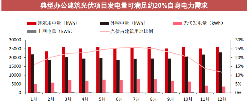 星空行研︱光伏+建筑，会被拔苗助长吗？