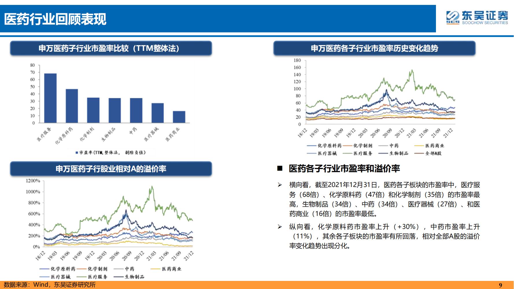 2022年医药领域投资策略：医改回归医疗本源，成长、赛道两手抓