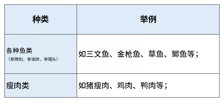 膽固醇高的人能不能吃雞蛋？ 能吃多少？ 一篇說清