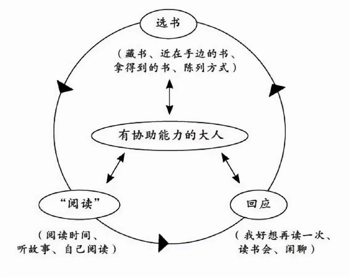 教育最可怕的：不读书的老师在拼命教书，不学习的父母在努力育儿