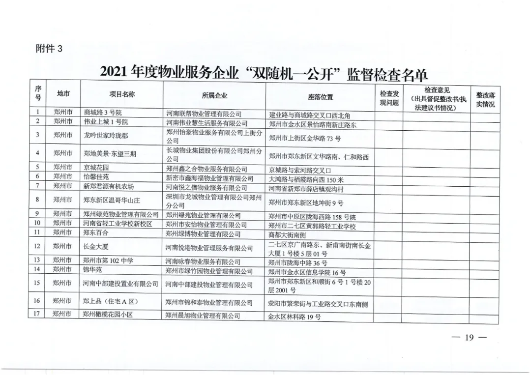 名单公布!河南省住建厅对256家房地产领域相关企业开展检查