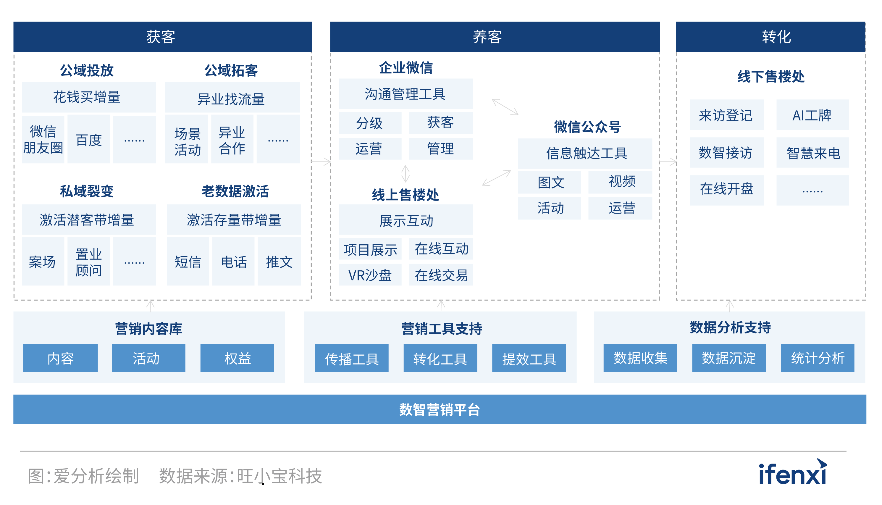 2021爱分析·中国房企数字化实践报告