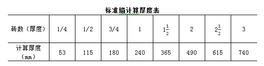 「造价分享」万能的工程量清单计价模板