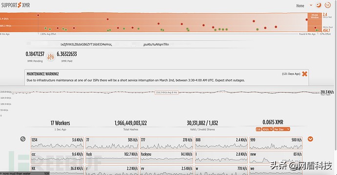 警惕！这种新型挖矿可能盯上你主机
