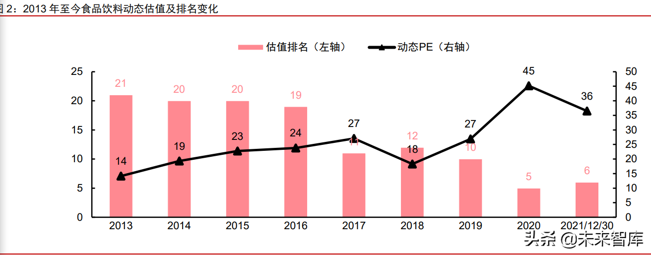 食品饮料行业深度研究：复盘及展望