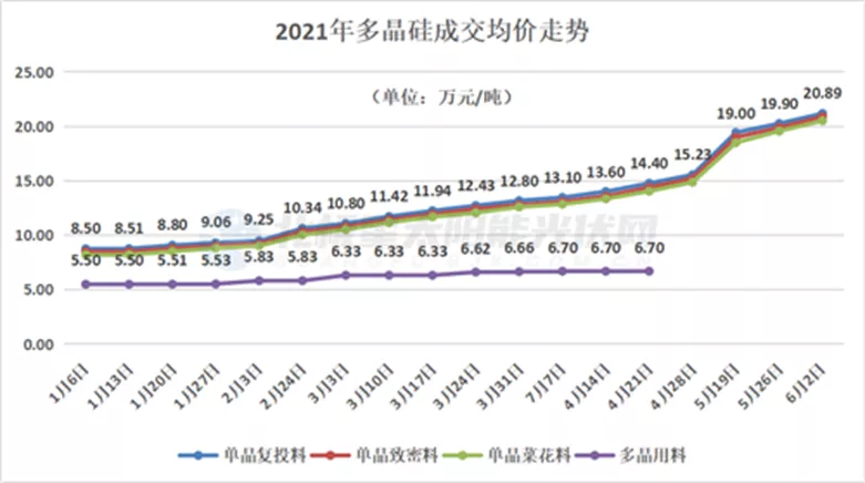 2021光伏白皮书：天地间一场好戏