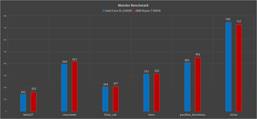 amd和i5哪个好（AMD锐龙对比Intel酷睿）