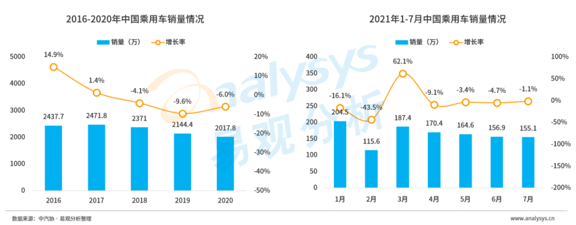 易车、懂车帝、汽车之家的博弈，汽车资讯行业的“三国杀”