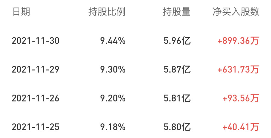 富時(shí)中國(guó)A50指數(shù)迎新股：海爾智家、億緯鋰能、片仔癀