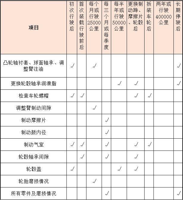 掛車車橋如何做好日常維護與保養？詳細指南拿走不謝