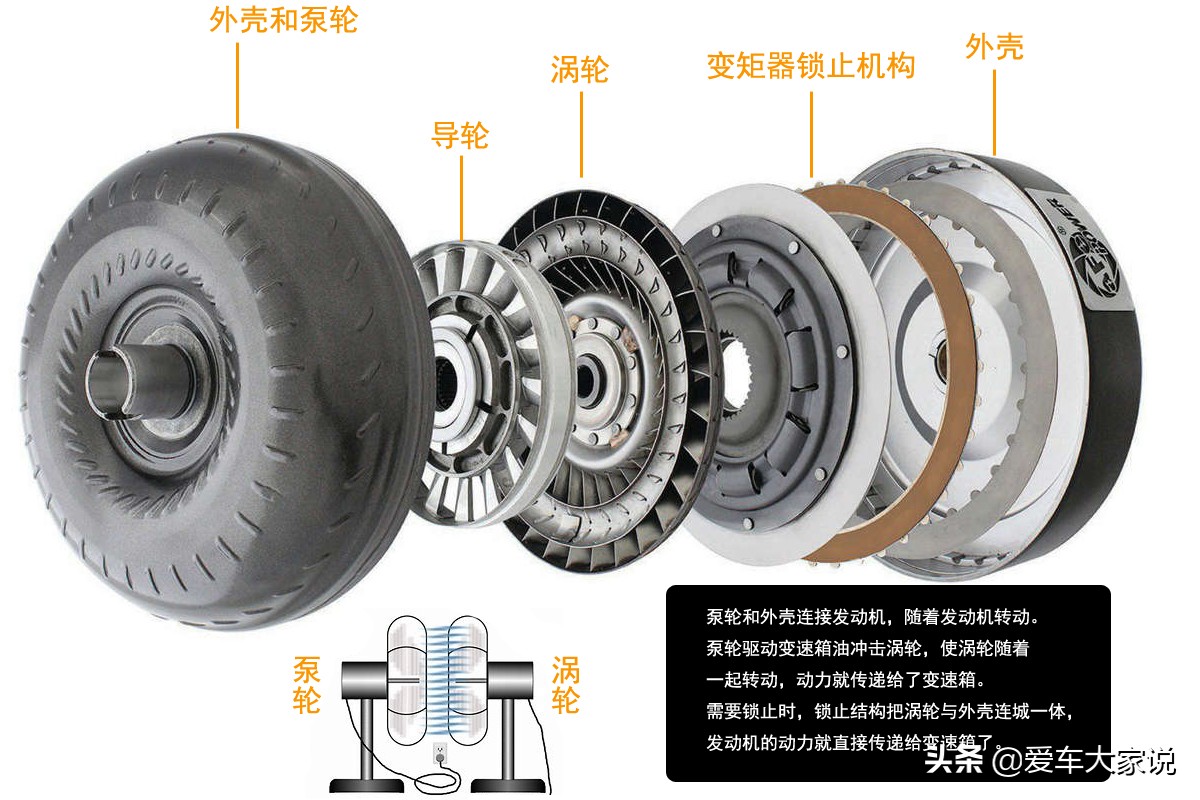 自動擋等紅燈，掛D擋踩剎車，你知道變速箱在經歷什么嗎？