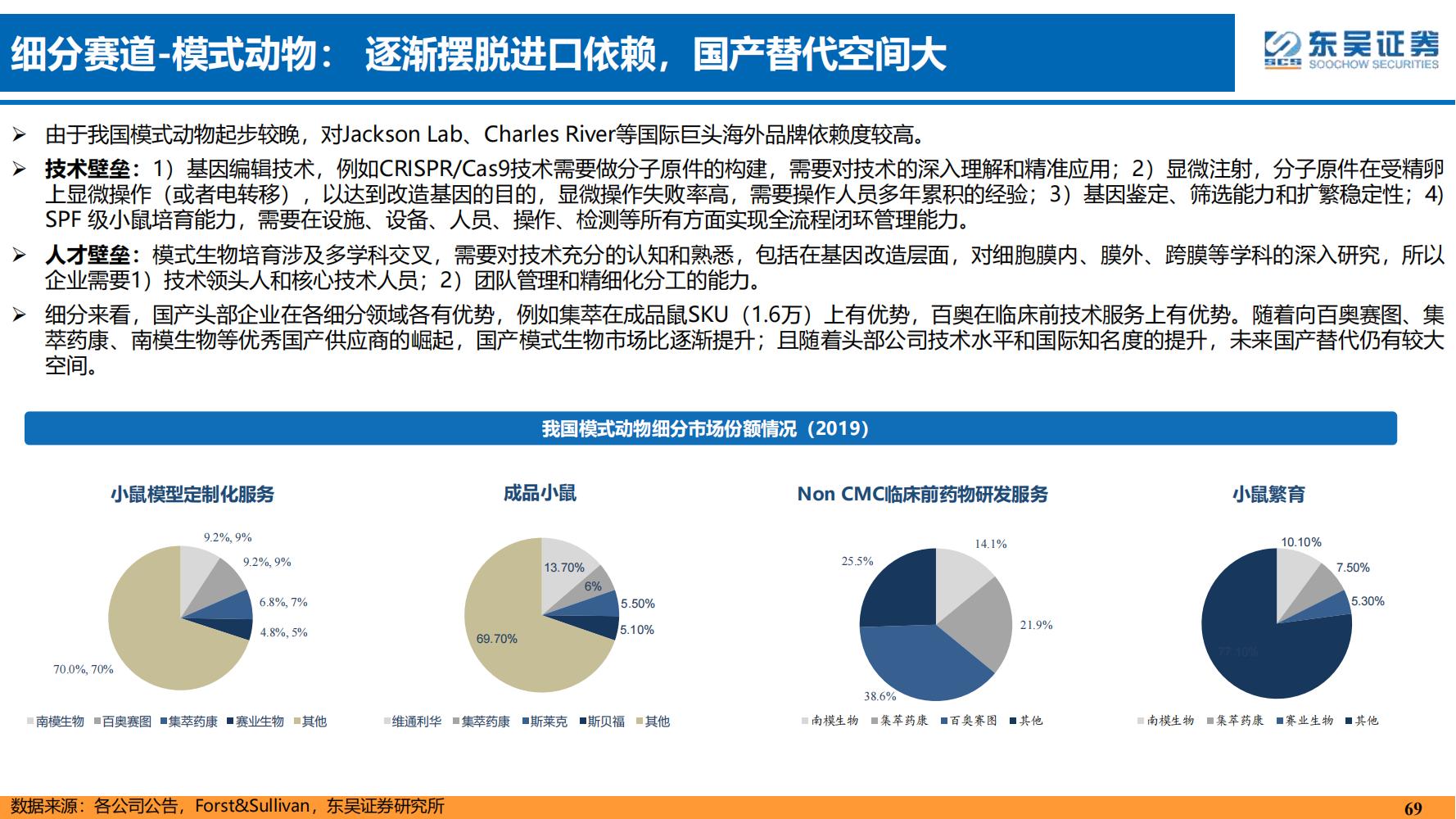 2022年医药领域投资策略：医改回归医疗本源，成长、赛道两手抓