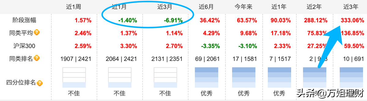医药大跌半年，新能源横盘三月，抄底时机到了？