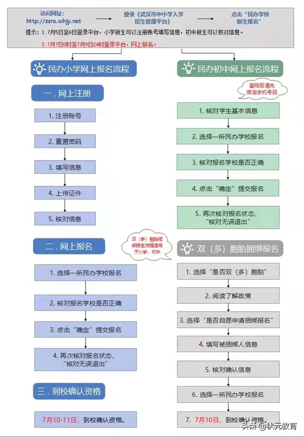 幼升小家长速看！民办小学网报流程及常见问题汇总！早了解早准备