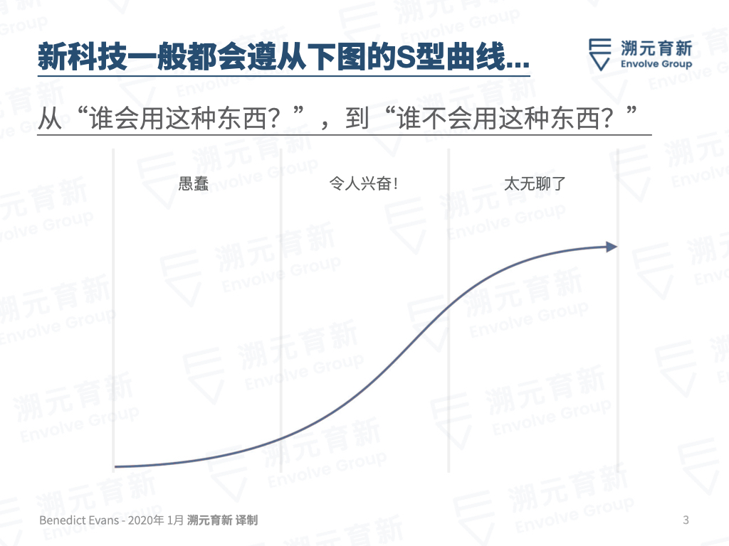 Ben Evans百页重磅报告：欢迎来到美丽新世界