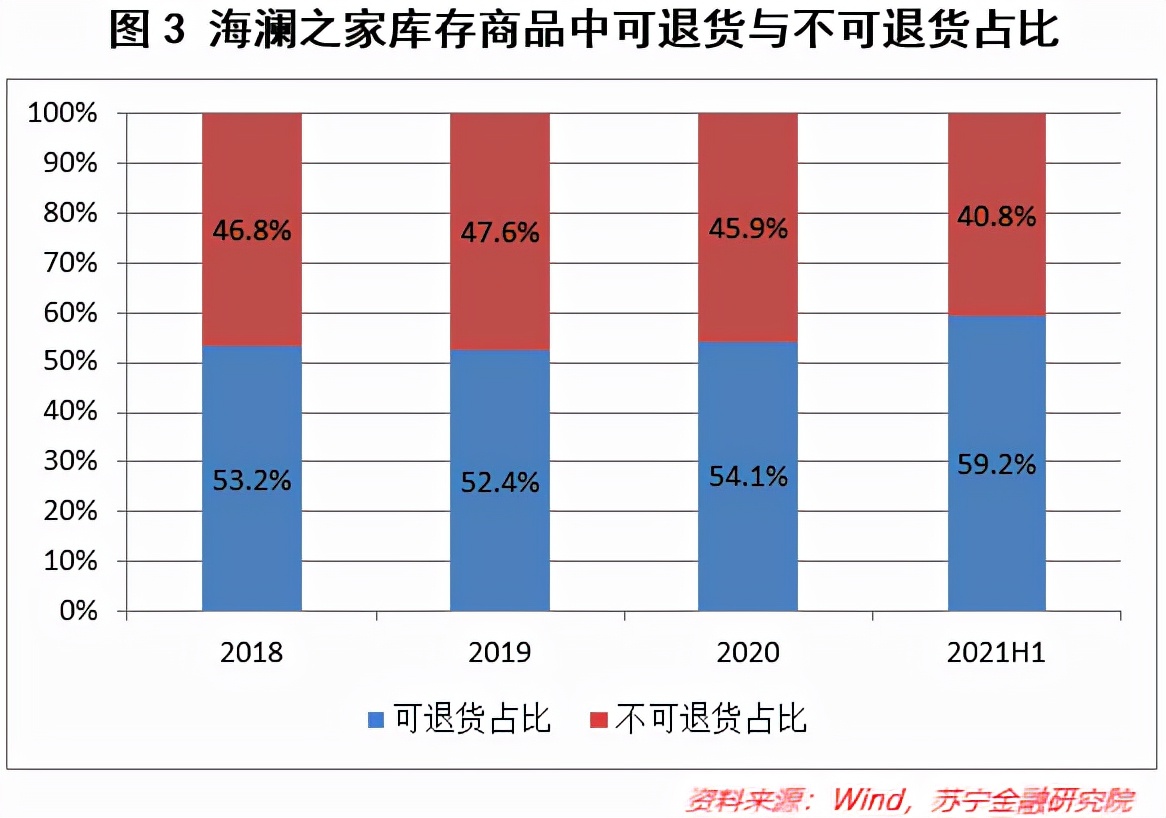海澜之家，未来不止在“男人的衣柜”