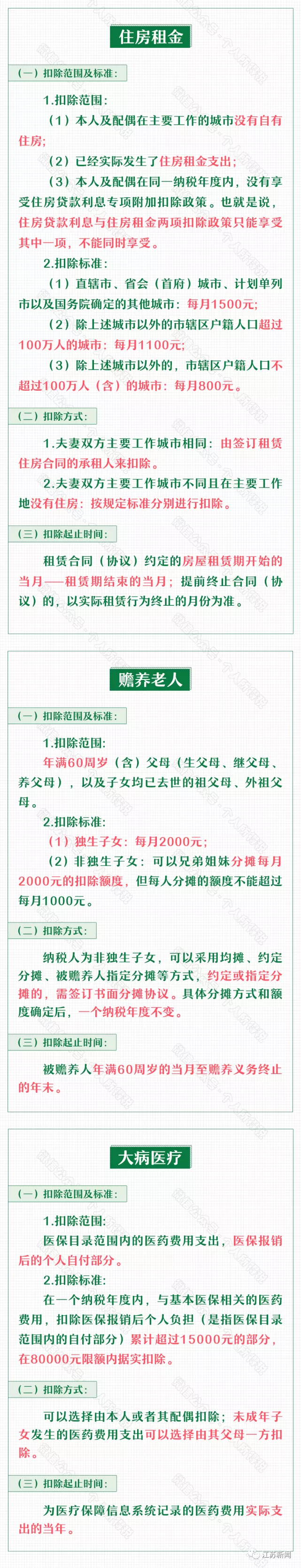 开始确认,可以退钱了!今年有重大变化