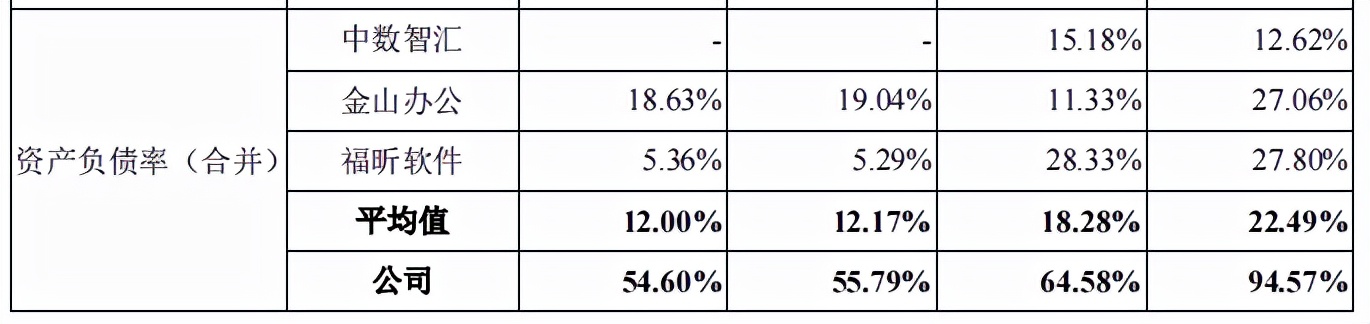 启信宝主体公司合合信息拟冲科，流量上的信息保密或是隐患