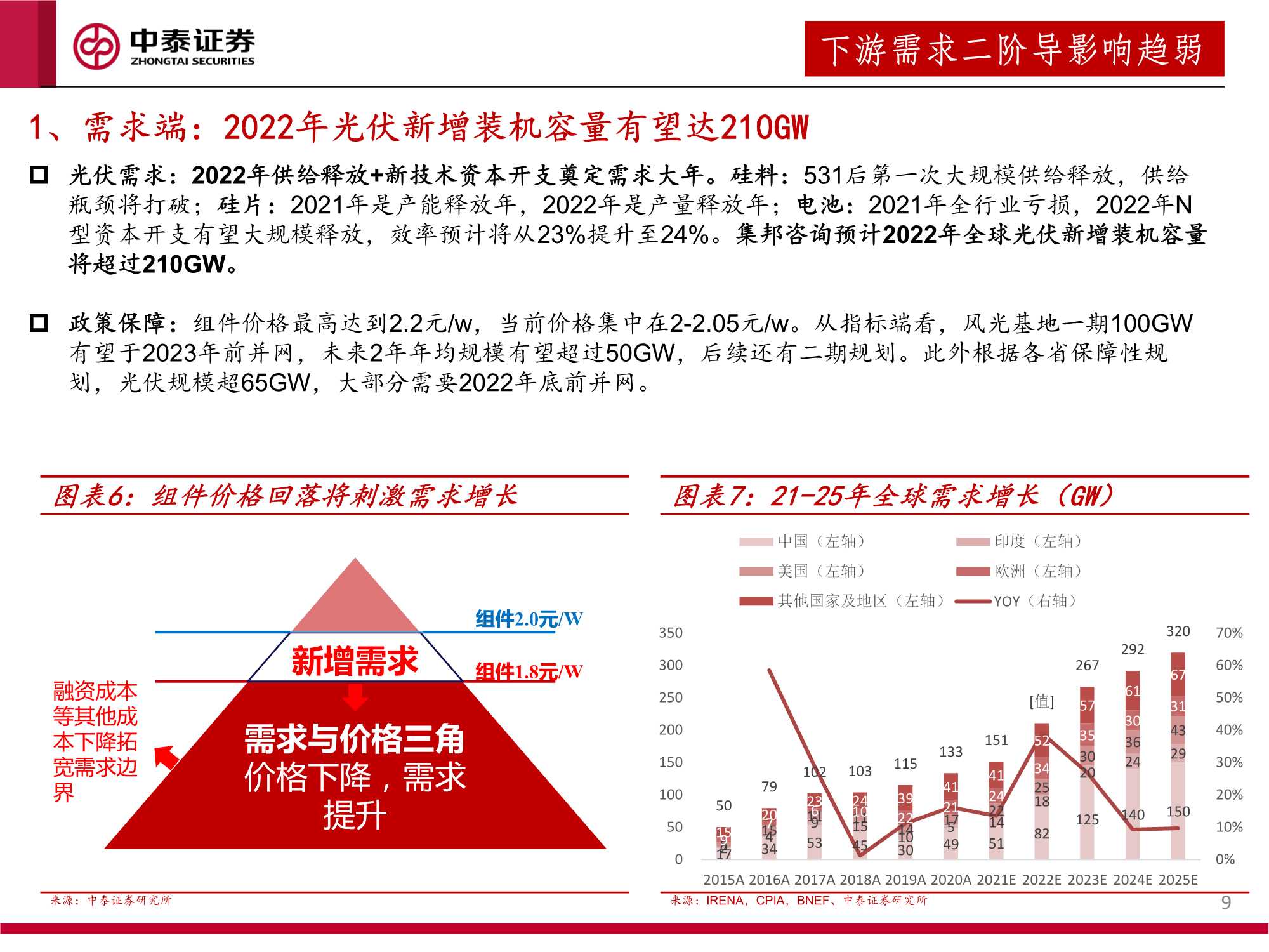 2022年光伏设备行业投资策略：全面拥抱新技术（55页）