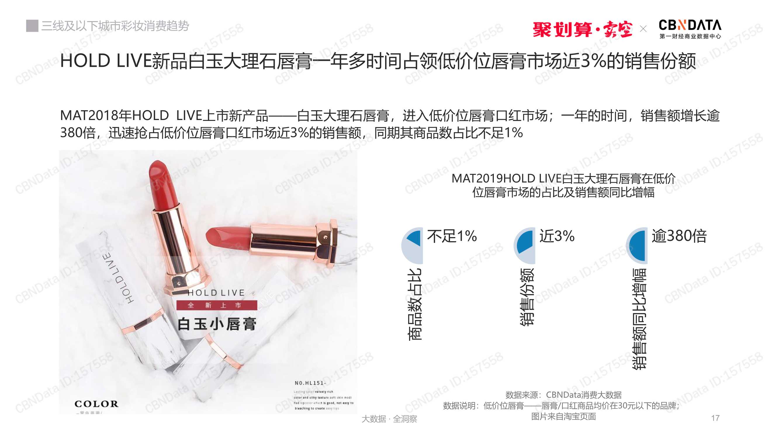三线及以下城市彩妆消费趋势洞察
