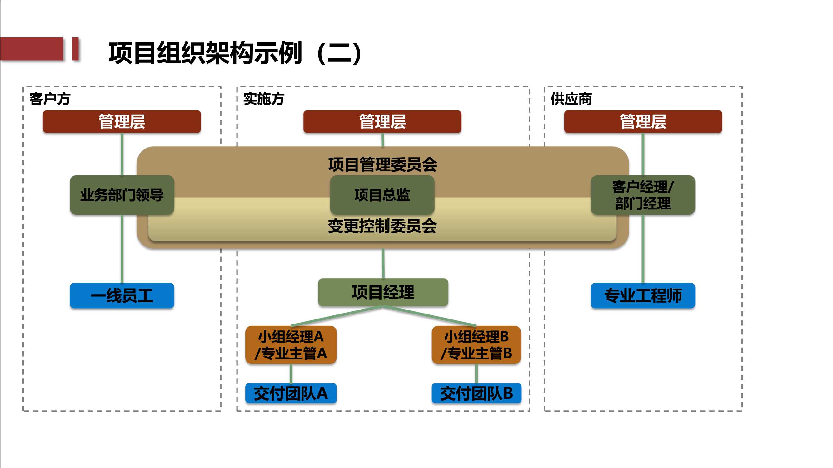 PMP干货：结构化的项目管理方法论PDF