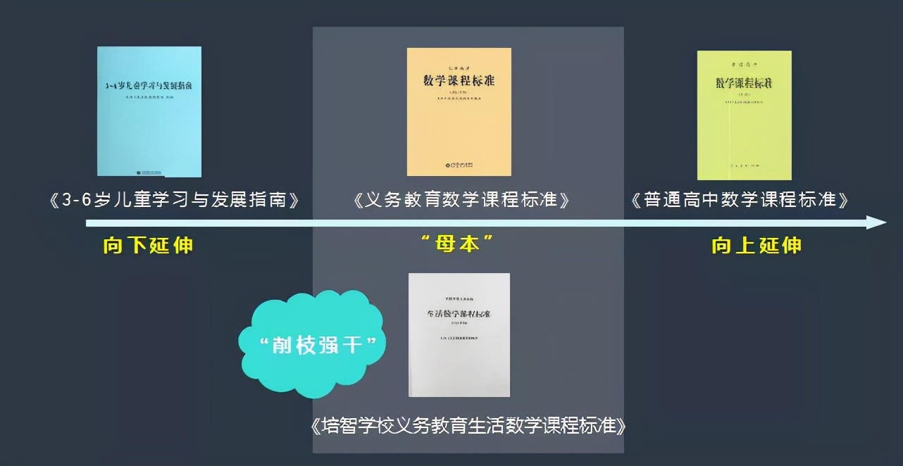 成都市双流区特殊教育学校开展“走进生活数学”讲座