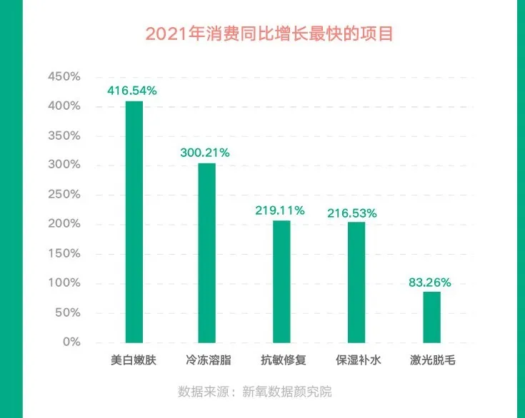 《2021医美行业白皮书》发布：医美行业迈向品质竞技时代