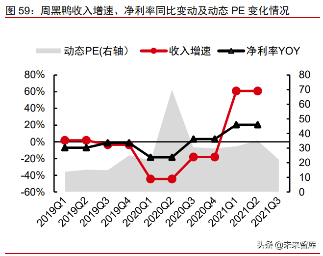 食品饮料行业深度研究：复盘及展望