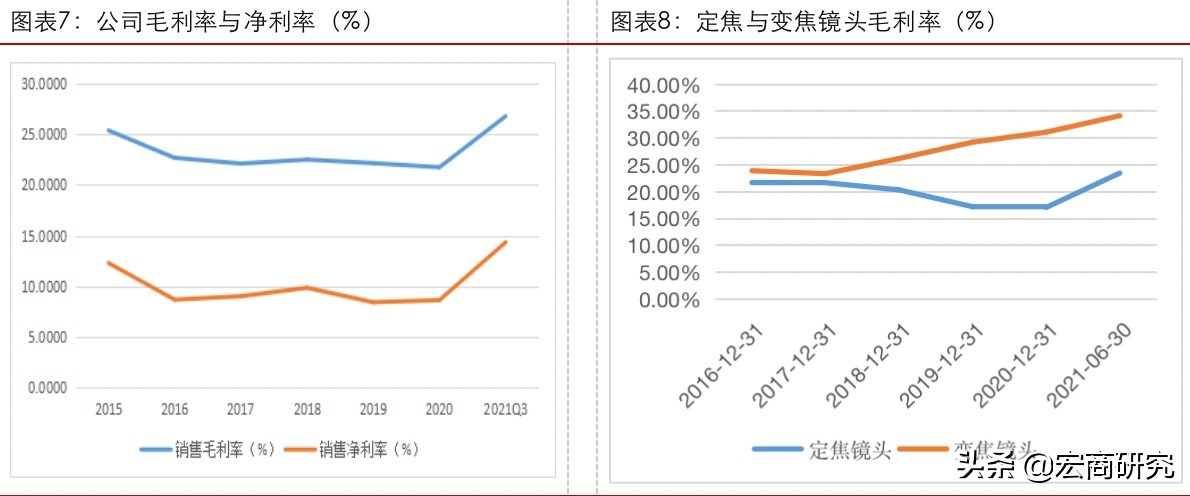 车载与消费类镜头市场爆发，安防镜头龙头迎来第二成长曲线