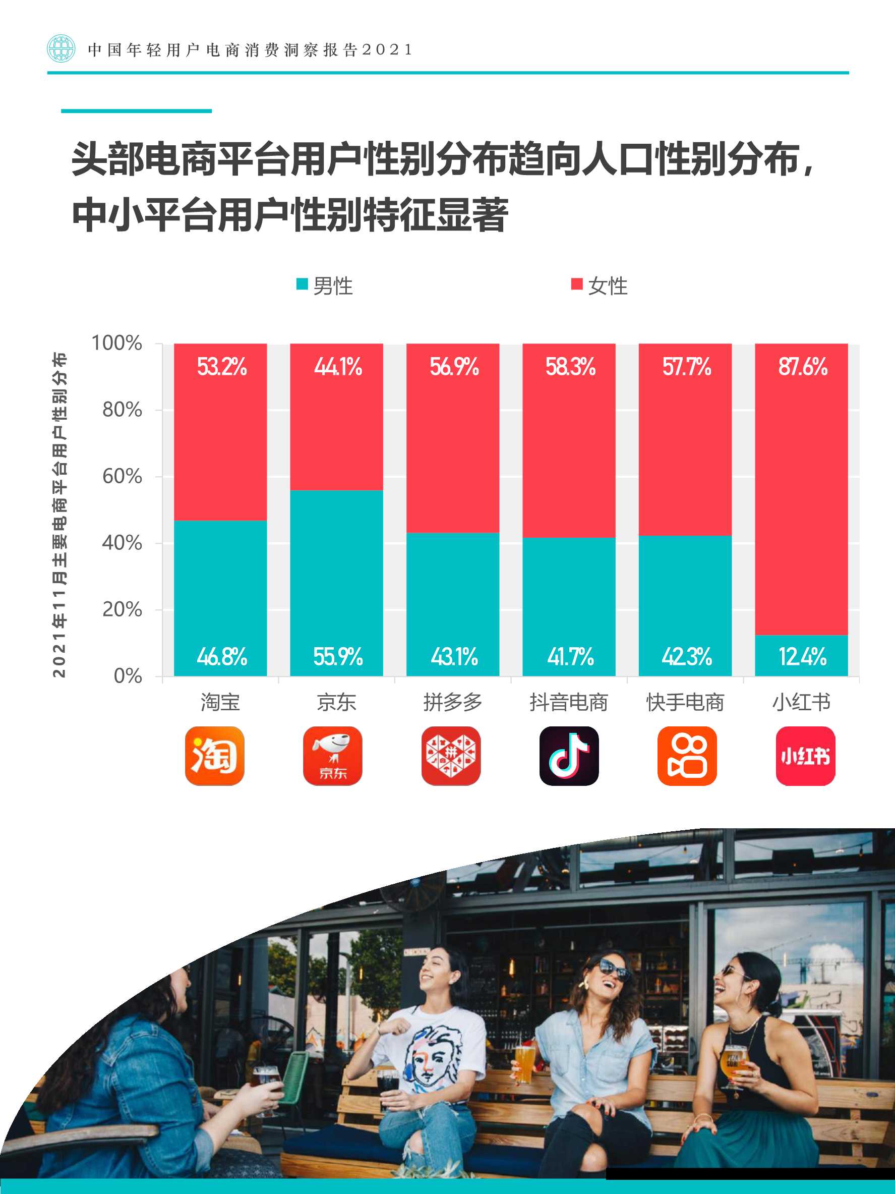 中国年轻用户电商消费洞察报告：寻找电商换道增长机遇