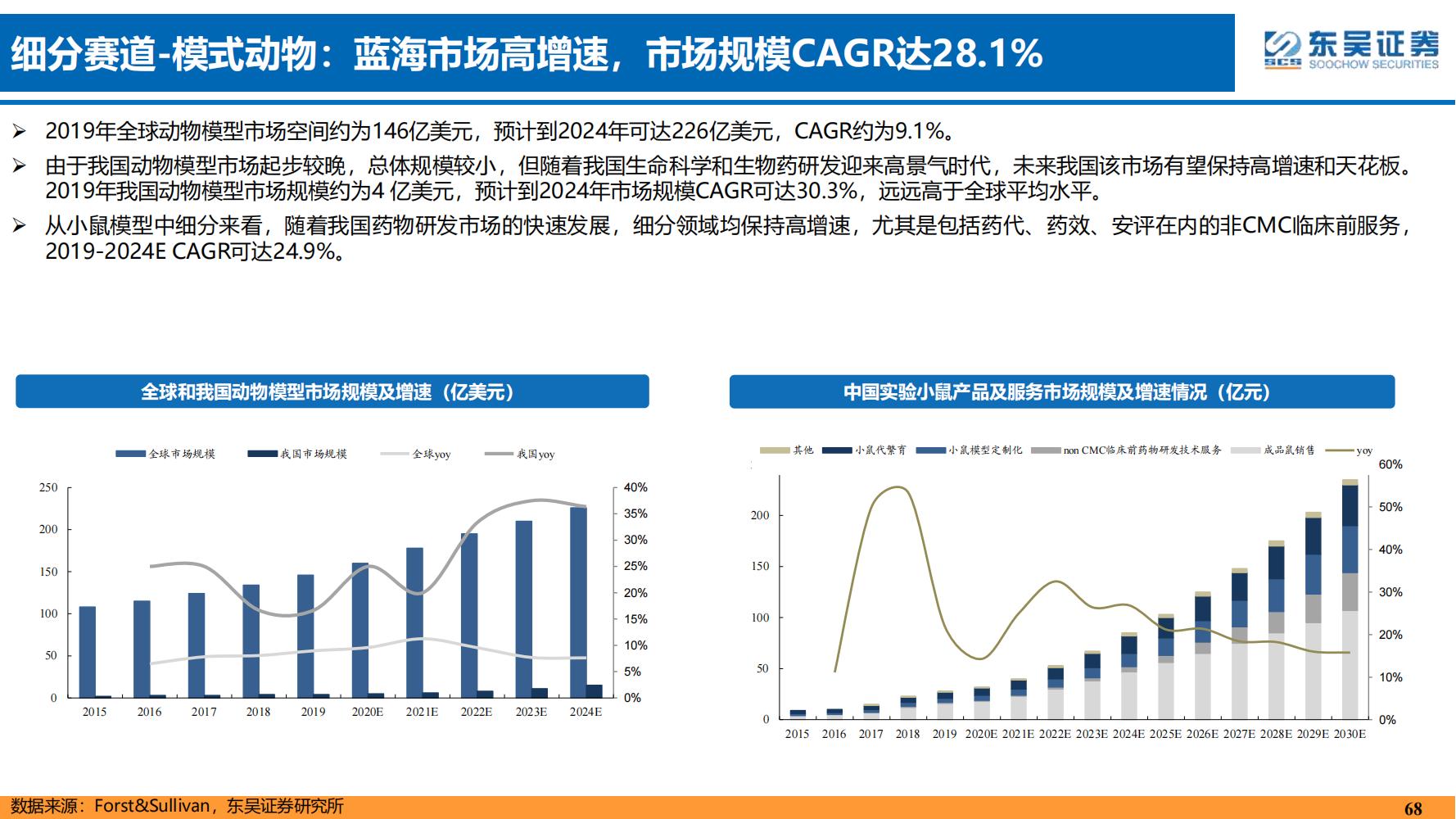 2022年医药领域投资策略：医改回归医疗本源，成长、赛道两手抓