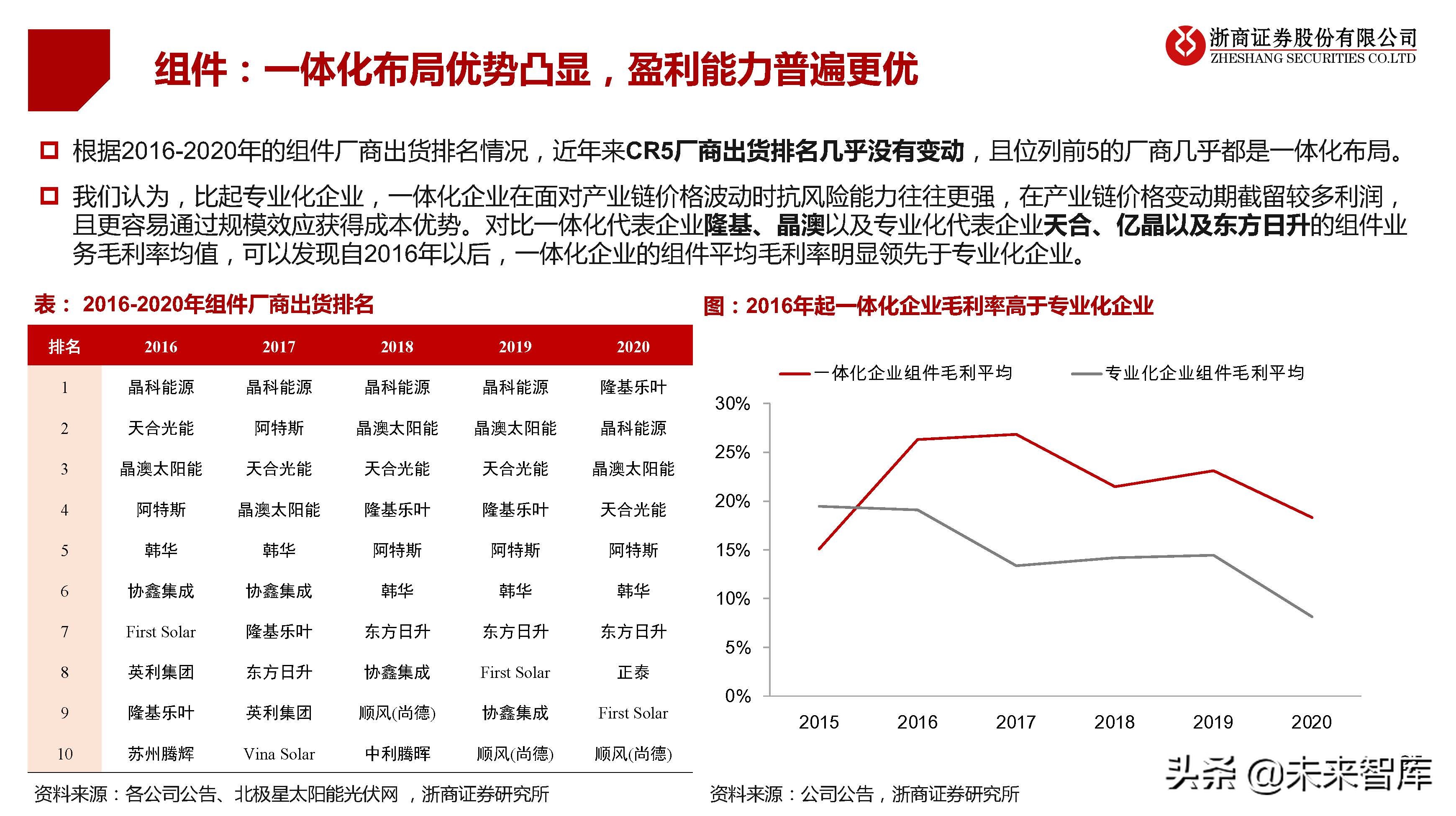 光伏行业研究及2022年策略报告：拐点已现，拥抱成长