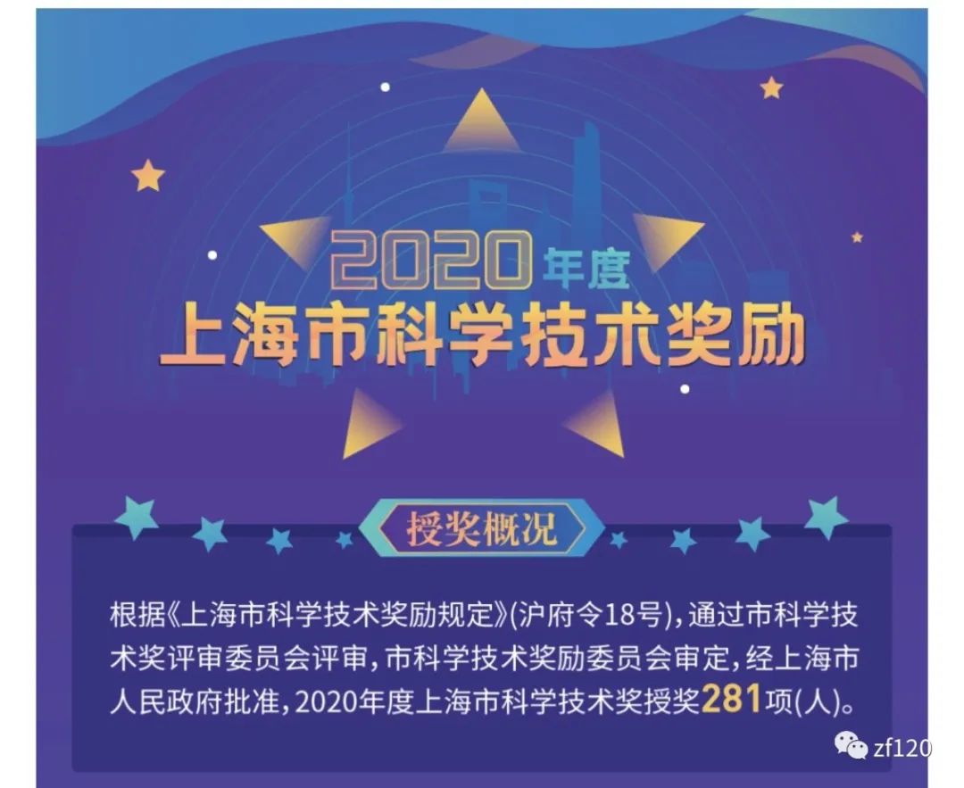 喜报！“中风120”项目荣获2020年度上海市科学技术奖