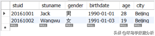 MySQL中常用的15個查詢子句