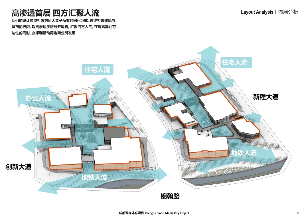 前瞻未来生活智能城市︱成都智媒城 / 扩道建筑设计事务所