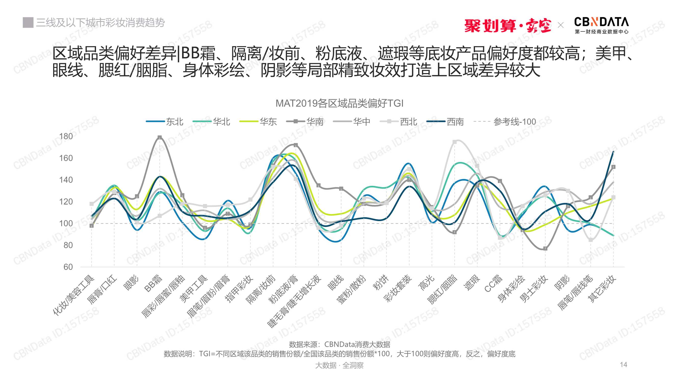 三线及以下城市彩妆消费趋势洞察