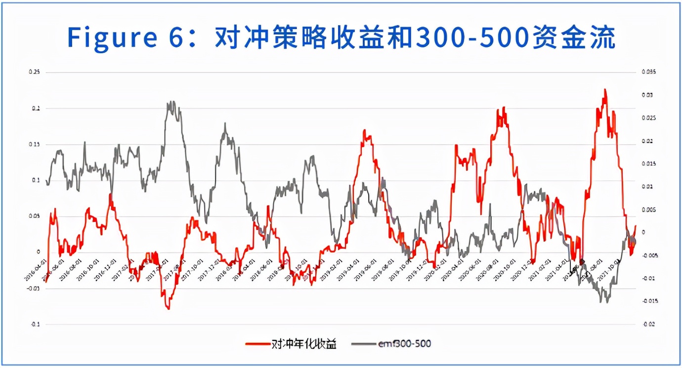 凤鸣研析 量化私募FOF回顾与展望