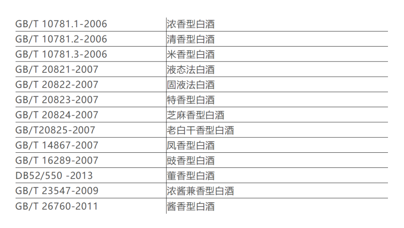 快过年了，“宴请酒”怎么选？6款纯粮酒必须囤，待客送礼有面子