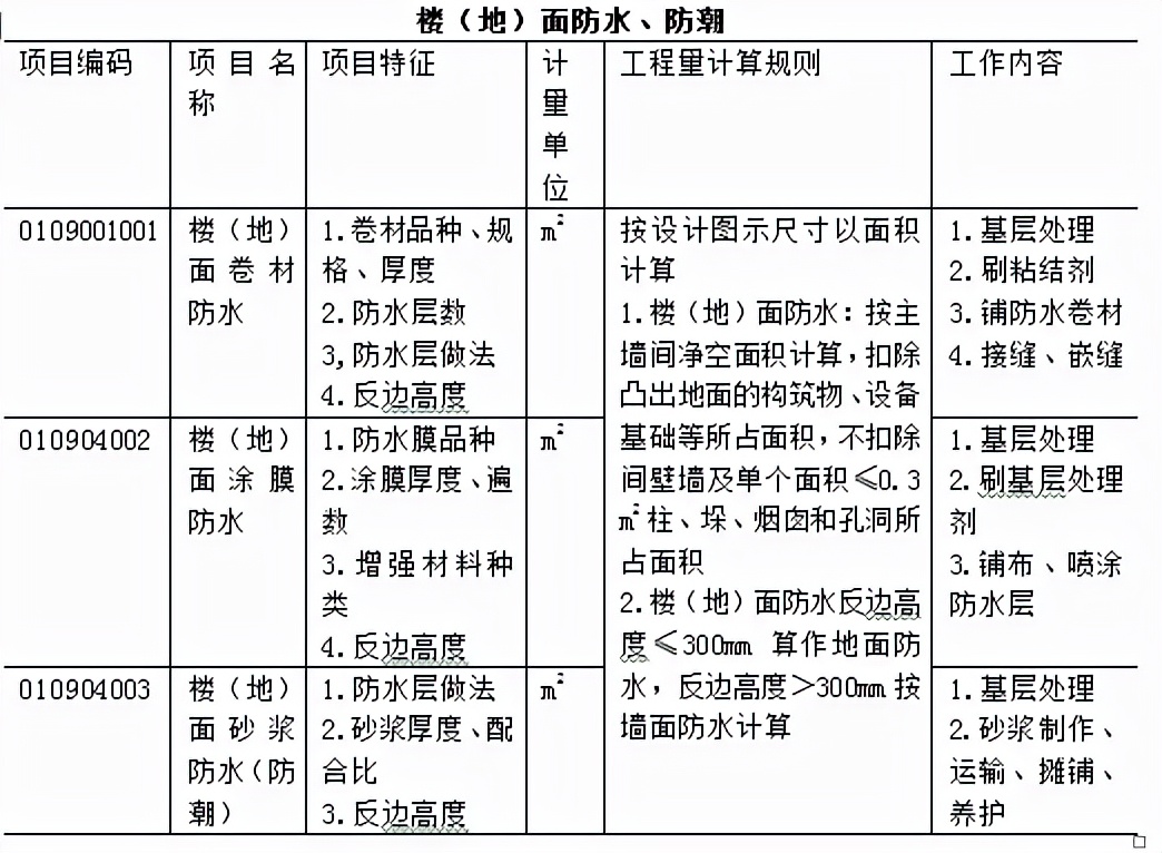 「造价分享」万能的工程量清单计价模板