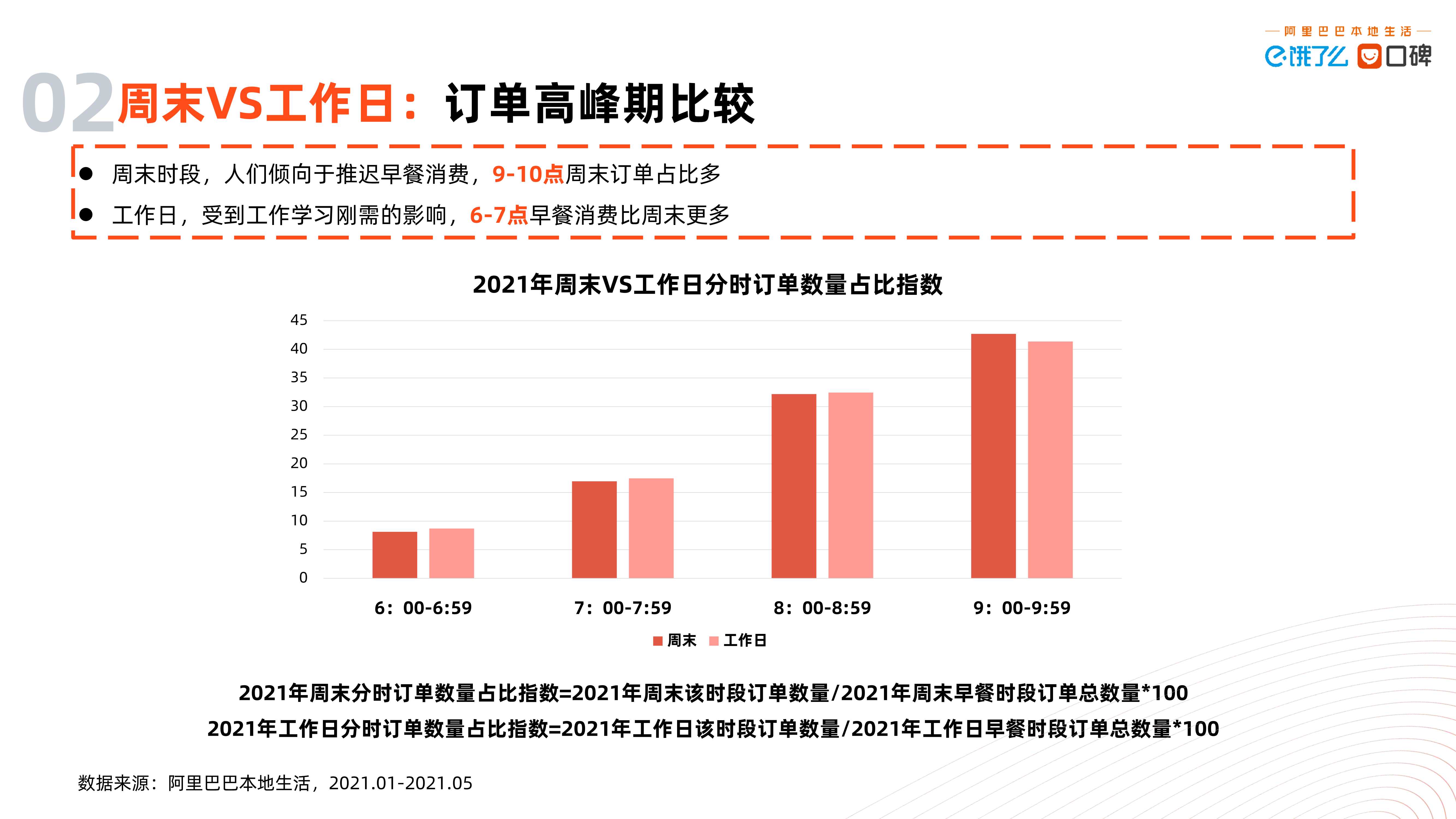 2021中国数字早经济发展研究报告（北大&阿里）