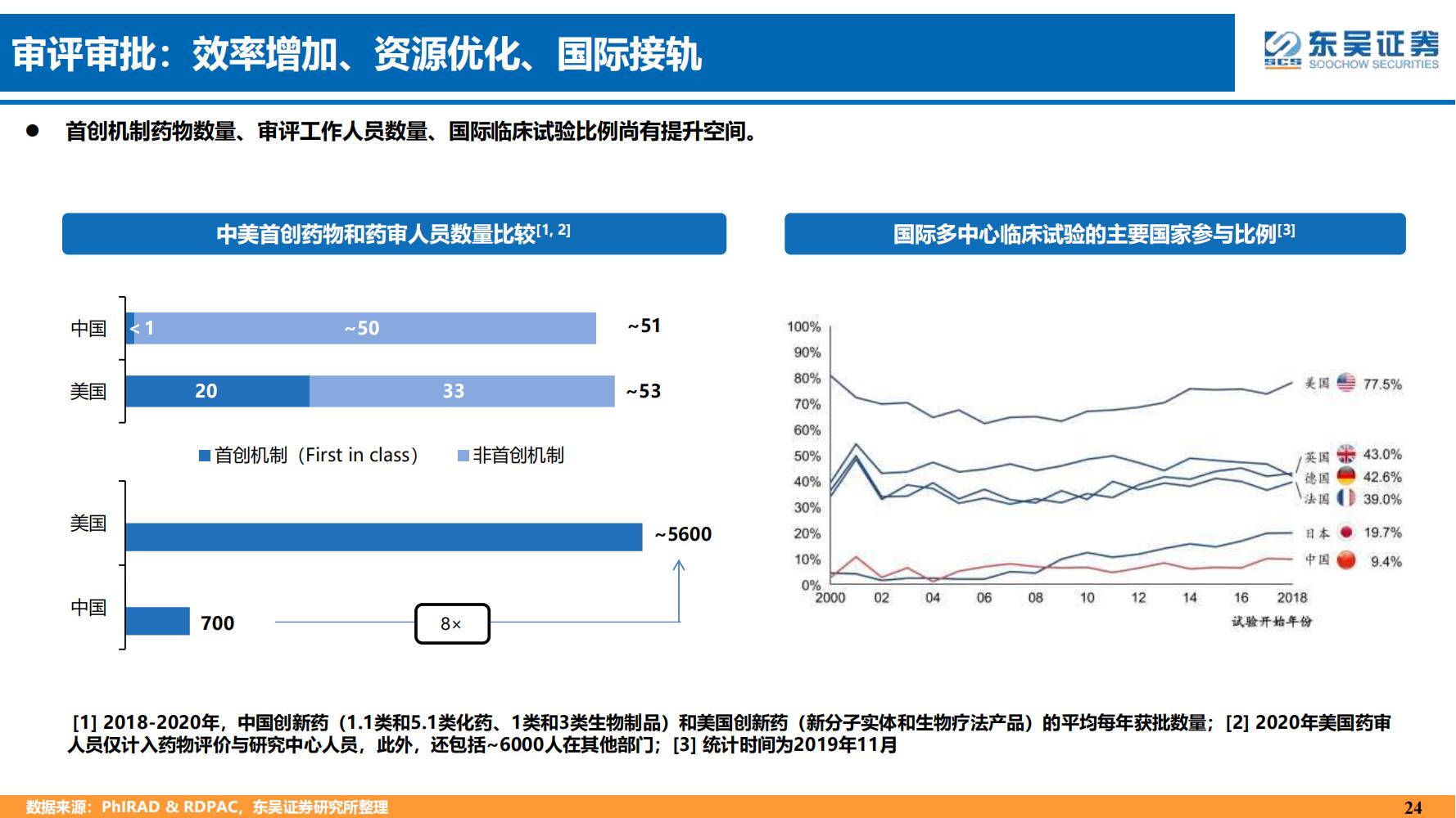 2022年医药领域投资策略：医改回归医疗本源，成长、赛道两手抓