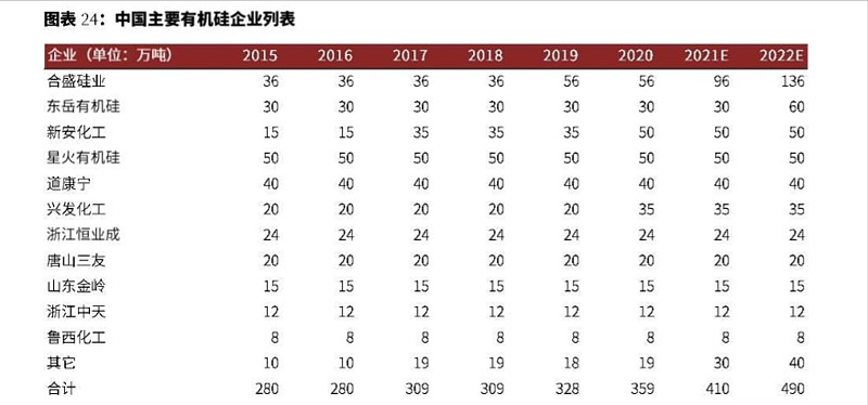 工业硅业内行透露，有机硅你不知道的那些“内幕”