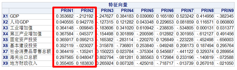 商业决策中如何快速找到问题关键？变量降维算法详解