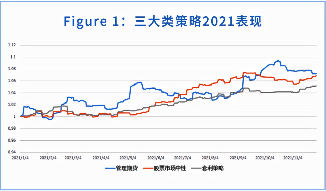 凤鸣研析 量化私募FOF回顾与展望