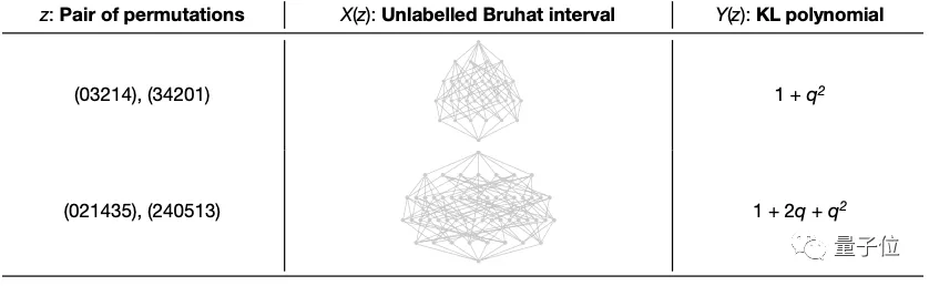 Nature最新封面：两大数学难题被AI突破！DeepMind YYDS